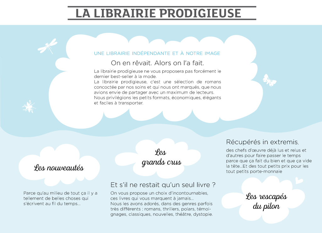 Une librairie indépendante et à notre image. On en rêvait. Alors on l'a fait. La librairie prodigieuse ne vous proposera pas forcément le dernier best-seller à la mode. La librairie prodigieuse, c'est une sélection de romans concoctée par nos soins et qui nous ont marqués, que nous avions enive de partager avec un maximum de lecteurs. Nous privilégions les petits formats, économiques et faciles à transporter. En plus, nous les trouvons plus jolis et plus élégants que les gros.